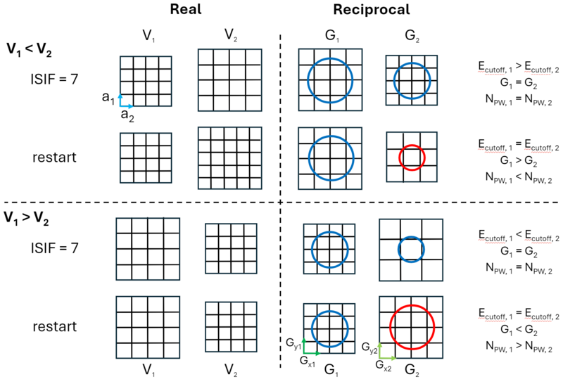 Fig 2. Grids.